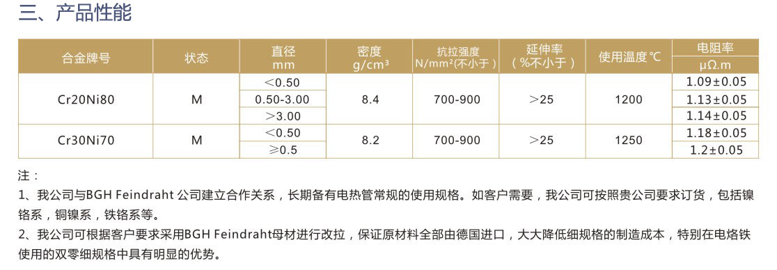 德国进口Cr20Ni80电热丝